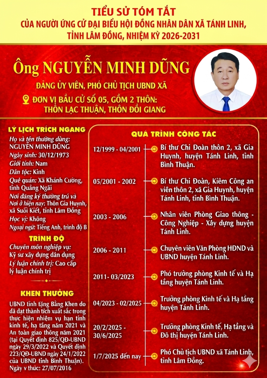 anh tin bai